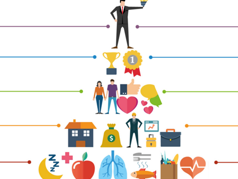 5 Necesidades bssicas Maslow aprender Ingles